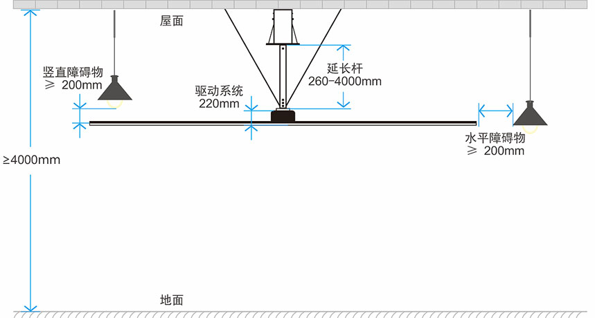 工业大风扇安装示意图