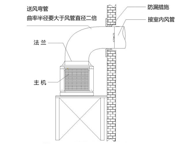 东莞环保空调安装