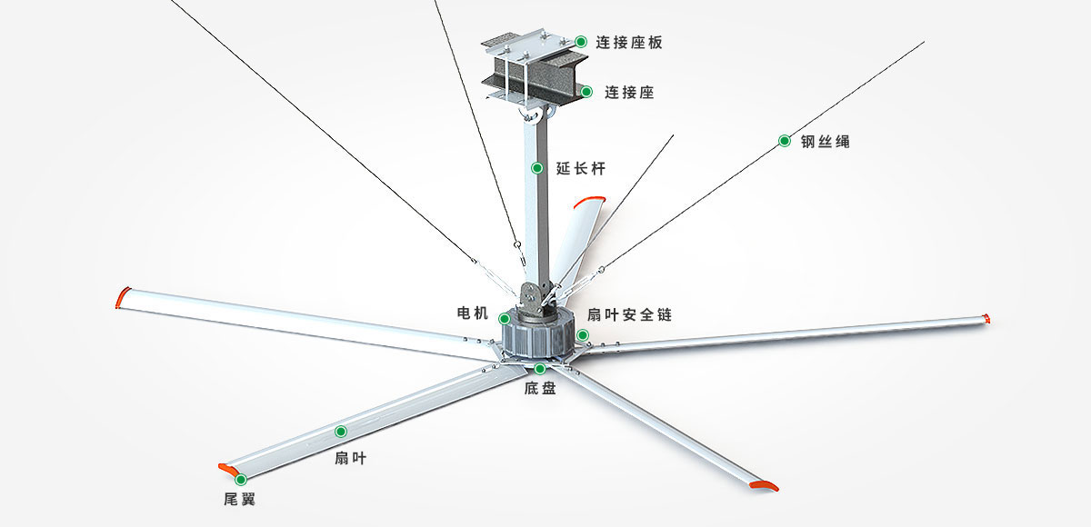 工业大风扇机构图