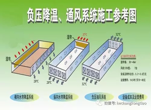 降温工程