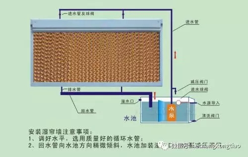 降温工程