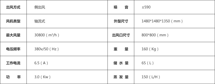 环保空调参数