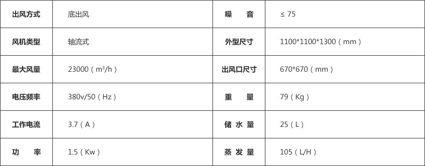 环保空调参数