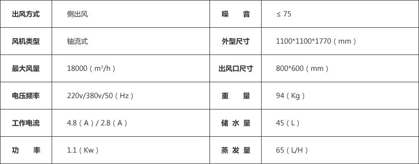 环保空调参数