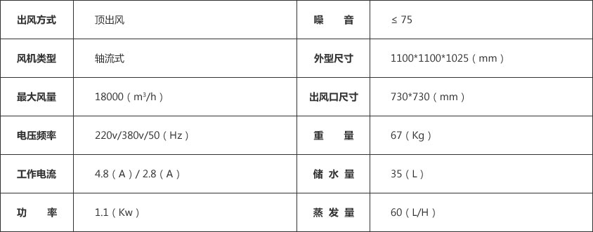 环保空调参数