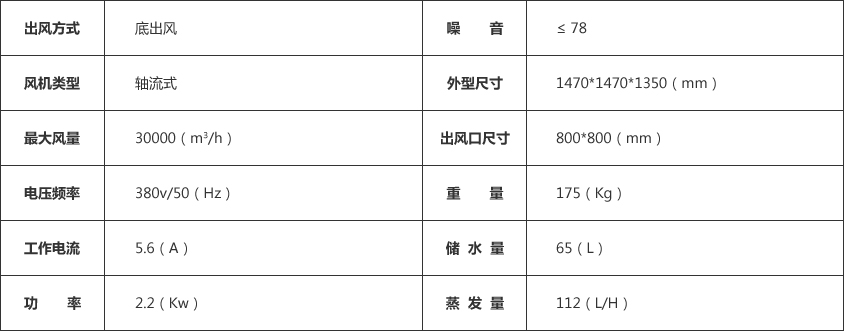 环保空调参数