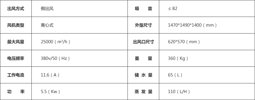 环保空调参数